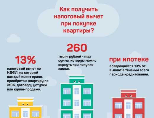 компенсация_13_процентов_от_покупки_жилья 